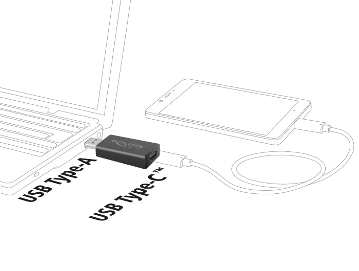 Delock Konverter USB 3.1 Gen 2 Typ-A Stecker > USB Type-C™ Buchse Aktiv schwarz