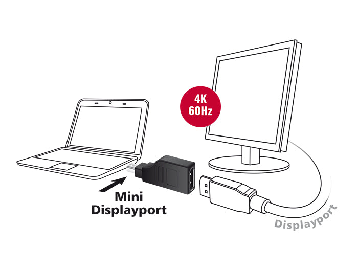 Delock Adapter mini DisplayPort 1.2 Stecker > DisplayPort Buchse 4K 90° gedreht schwarz