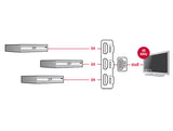 Delock HDMI UHD Switch 3 x HDMI in > 1 x HDMI out 4K 60 Hz mit integriertem Kabel 50 cm