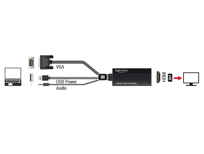 Delock VGA zu HDMI Adapter mit Audio