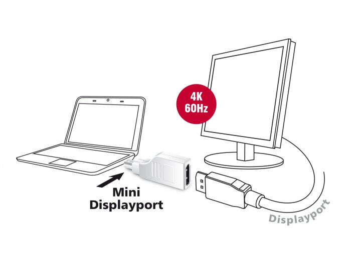 Delock Adapter mini DisplayPort 1.2 Stecker > DisplayPort Buchse 4K 90° gedreht weiß