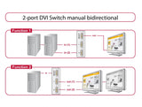 Delock Umschalter DVI 2 Port manuell bidirektional