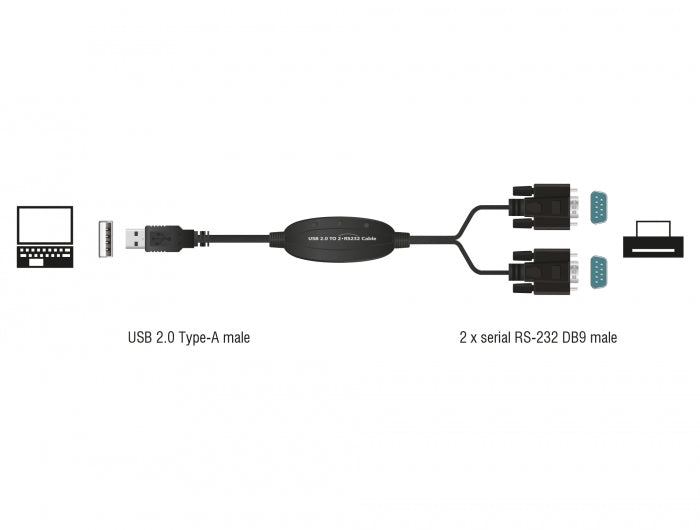 Delock Adapter USB 2.0 Typ-A > 2 x Seriell DB9 RS-232