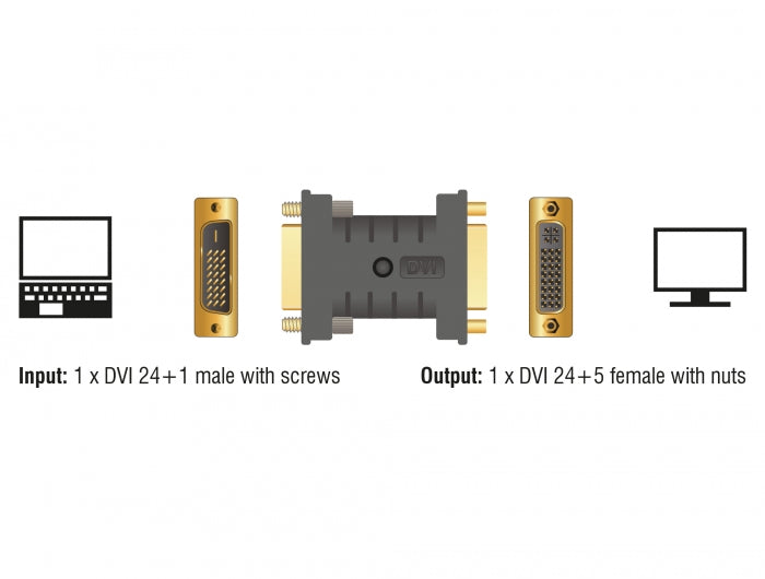 Delock Adapter DVI 24+1 Stecker > DVI 24+5 Buchse EDID Emulator