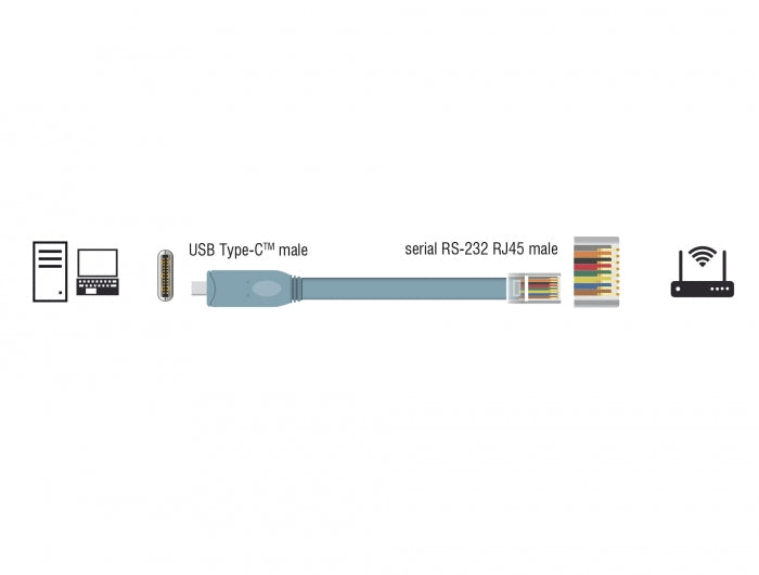 Delock Adapter USB 2.0 Type-C™ Stecker > 1 x Seriell RS-232 RJ45 Stecker 0,5 m grau