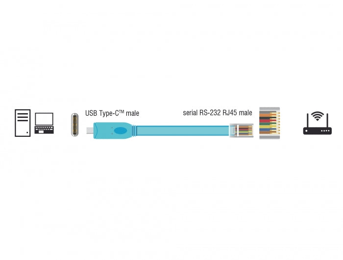 Delock Adapter USB 2.0 Type-C™ Stecker > 1 x Seriell RS-232 RJ45 Stecker 3,0 m blau