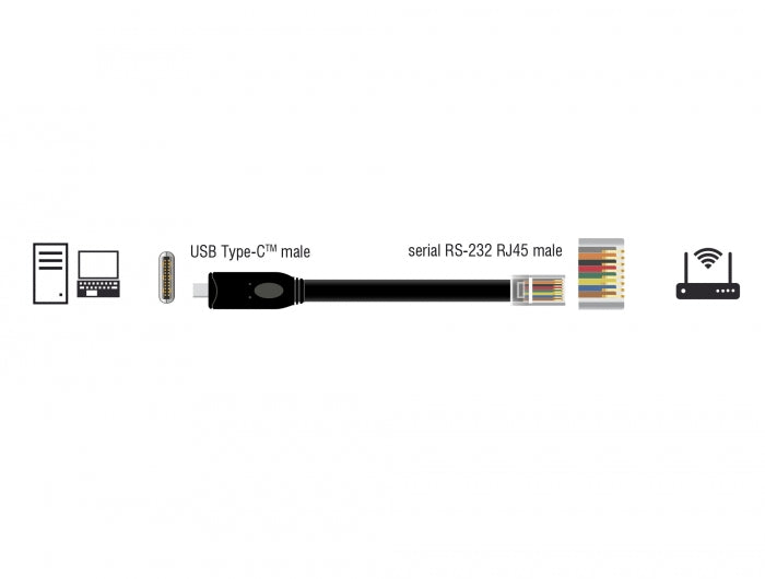 Delock Adapter USB 2.0 Type-C™ Stecker > 1 x Seriell RS-232 RJ45 Stecker 2,0 m schwarz