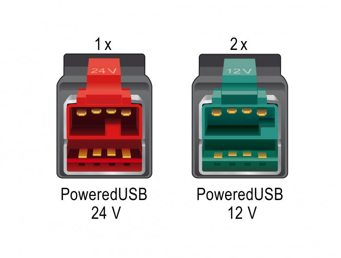 Delock PoweredUSB PCI Express x1 Karte > 1 x 24 V + 2 x 12 V