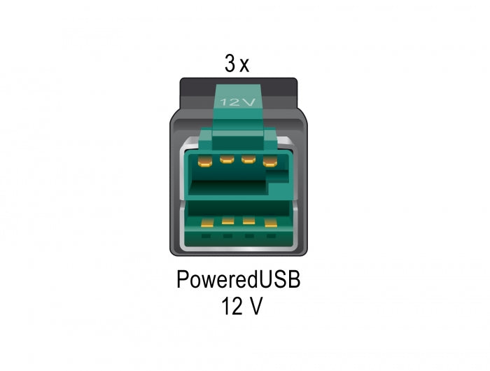 Delock PoweredUSB PCI Express x1 Karte > 3 x 12 V