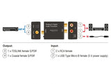 Delock Audio Konverter Analog > Digital HD