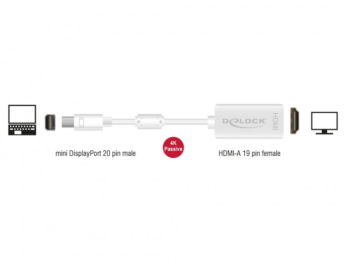 Delock Adapter mini DisplayPort 1.2 Stecker > HDMI Buchse 4K Passiv weiß