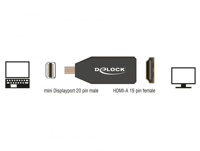Delock Adapter mini DisplayPort 1.2 Stecker > HDMI Buchse 4K Passiv schwarz