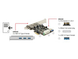 Delock PCI Express x1 Karte > 3 x extern + 1 x intern USB 3.0 Typ-A Buchse