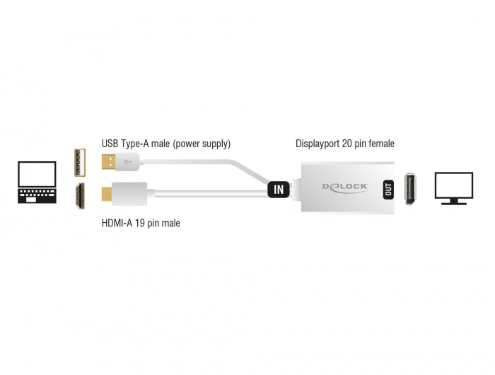 Delock Adapter HDMI-A Stecker > DisplayPort 1.2 Buchse weiß