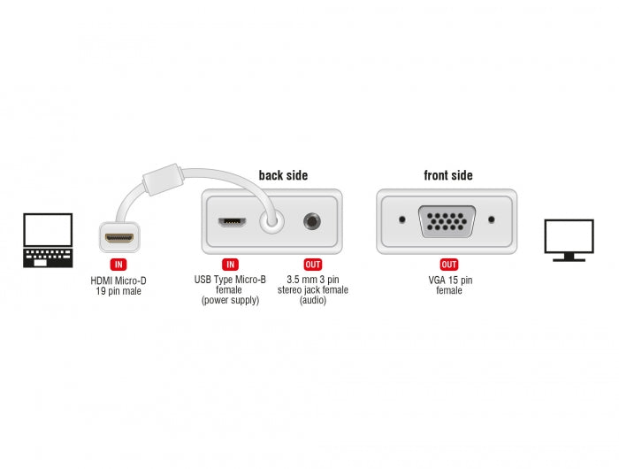 Delock Adapter HDMI Micro-D Stecker > VGA Buchse mit Audio weiß
