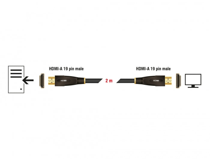 Delock High Speed HDMI mit Ethernet Kabel 4K 30 Hz 2 m