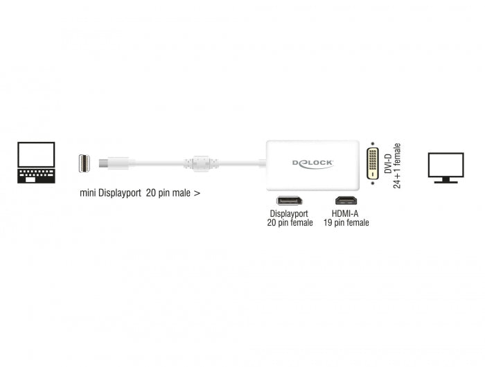 Delock Adapter mini DisplayPort 1.1 Stecker > DisplayPort / HDMI / DVI Buchse Passiv weiß