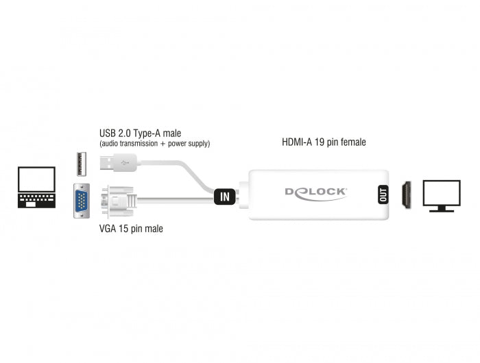 Delock VGA zu HDMI Adapter mit Audio weiß