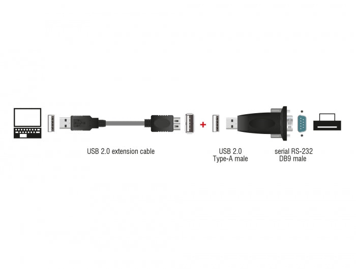 Delock Adapter USB 2.0 Typ-A > 1 x Seriell DB9 RS-232