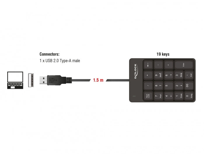 Delock USB Nummernblock 19 Tasten schwarz