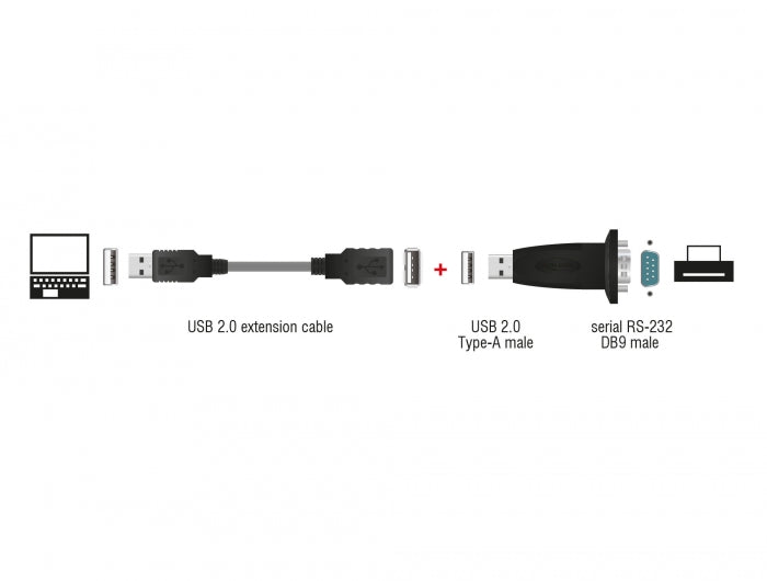 Delock Adapter USB 2.0 Typ-A zu 1 x Seriell RS-232 DB9