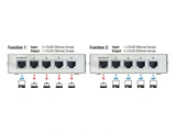 Delock Umschalter RJ45 5 Gigabit LAN 4 Port manuell bidirektional