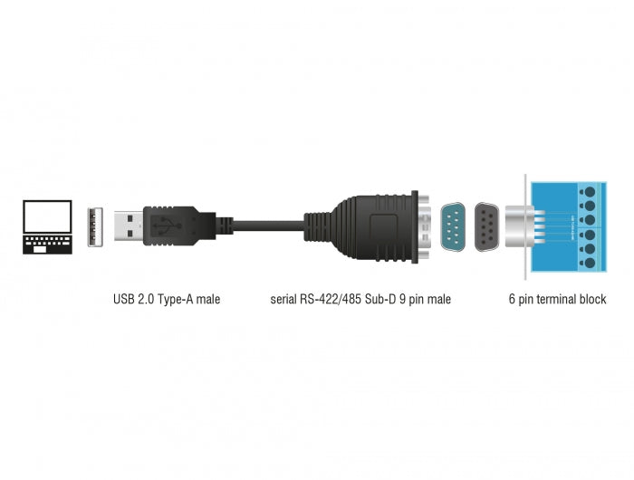 Delock Adapter USB 2.0 > 1 x Seriell RS-422/485