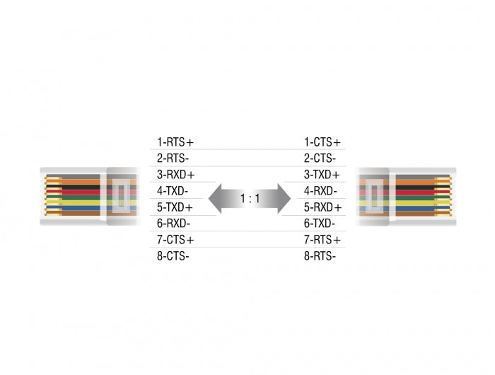 Delock Extender RS-232 DB9 Buchse RJ45 Buchse zu RS-232 DB9 Stecker RJ45 Buchse ESD Schutz 1200 m Reichweite erweiterter Temperaturbereich