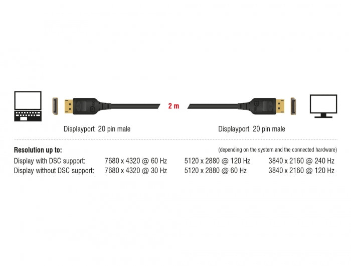 Delock DisplayPort Kabel 8K 60 Hz 2 m DP 8K zertifiziert