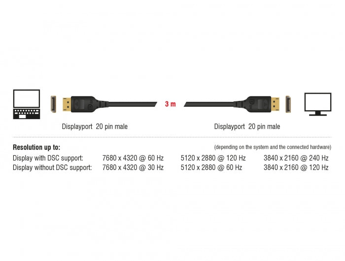 Delock DisplayPort Kabel 8K 60 Hz 3 m DP 8K zertifiziert