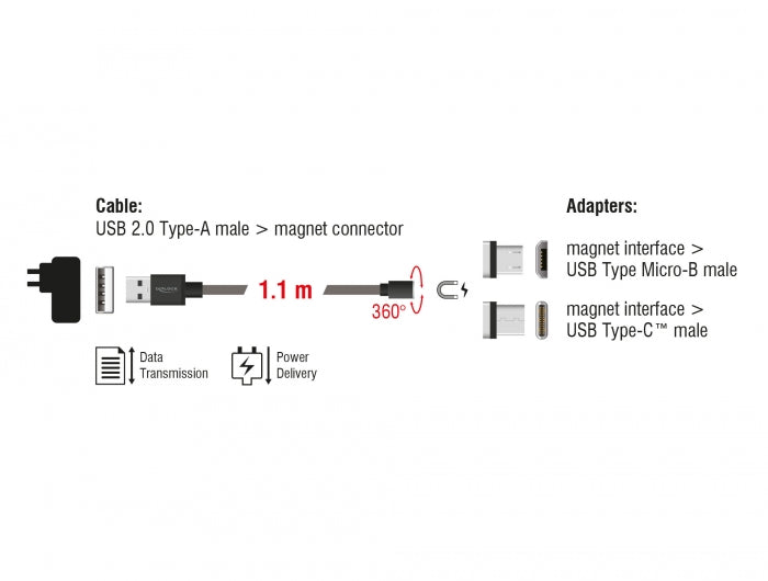 Delock Magnetisches USB Daten- und Ladekabelset für Micro USB / USB Type-C™ schwarz 1,1 m