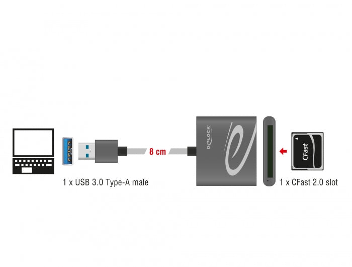 Delock USB 3.0 Card Reader für CFast 2.0 Speicherkarten