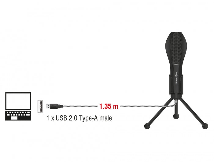Delock USB Kondensator Mikrofon mit Tischständer - ideal für Gaming, Skypen und Gesang