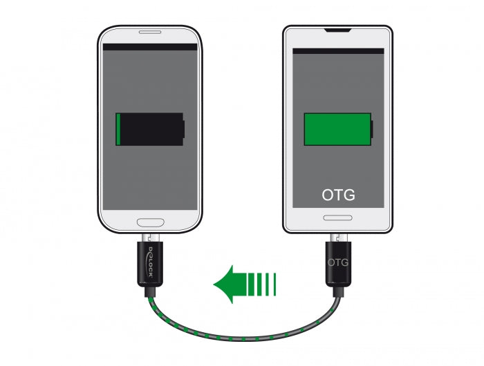 Delock Power Sharing Kabel Micro USB-B Stecker > Micro USB-B Stecker OTG