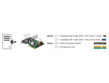 Delock PCI Express x4 Karte zu 1 x extern USB Type-C™ Buchse + 1 x extern USB Typ-A Buchse SuperSpeed USB 10 Gbps