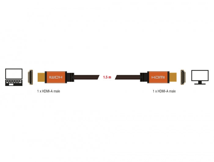 Delock High Speed HDMI Kabel 48 Gbps 8K 60 Hz 1,5 m