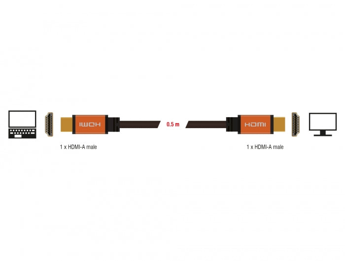 Delock High Speed HDMI Kabel 48 Gbps 8K 60 Hz 0,5 m
