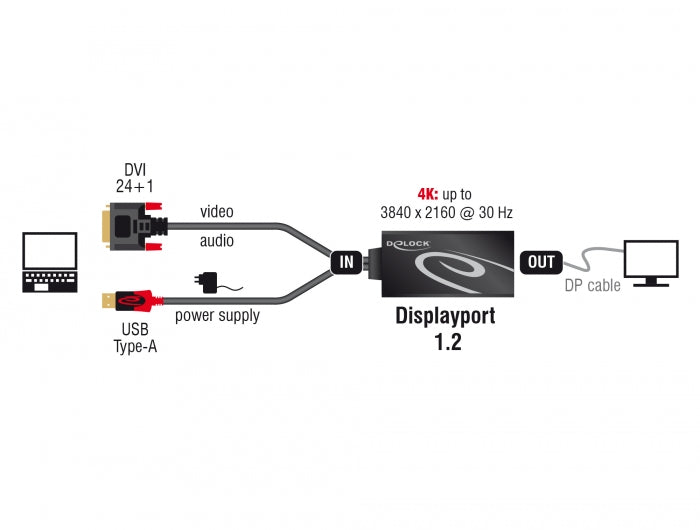 Delock Adapter DVI Stecker > DisplayPort 1.2 Buchse schwarz