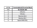 Delock Konverter USB Typ-A zu Seriell RS-422/485 Terminalblock mit Überspannungsschutz 600 W