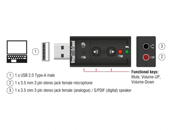 Delock Externer USB 2.0 Sound Adapter Virtual 7.1 - 24 bit / 96 kHz mit S/PDIF