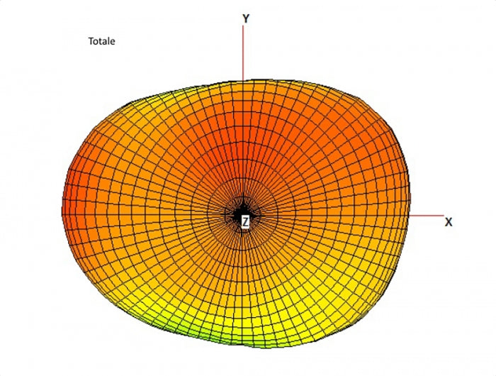 Delock ZigBee 868 MHz Antenne RP-SMA 2 dBi omnidirektional starr