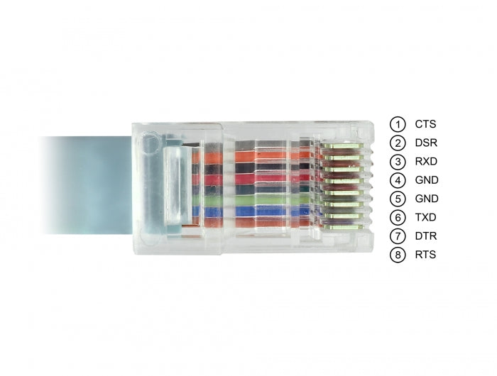 Delock Adapter USB 2.0 Type-C™ Stecker > 1 x Seriell RS-232 RJ45 Stecker 5,0 m grau