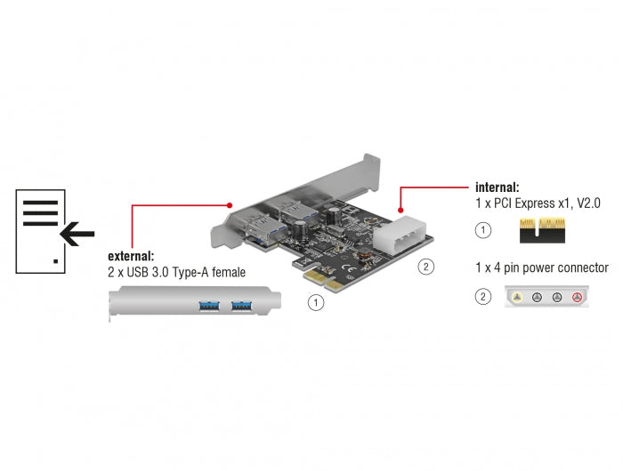 Delock PCI Express x1 Karte > 2 x extern SuperSpeed USB 5 Gbps (USB 3.2 Gen 1) Typ-A Buchse