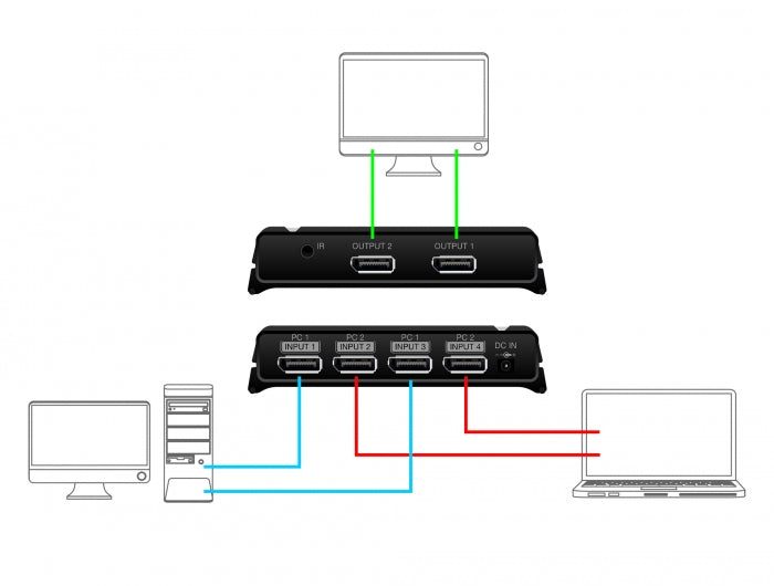 Delock DisplayPort 1.4 Switch 2 x 2 DisplayPort in zu 1 x 2 DisplayPort out 8K