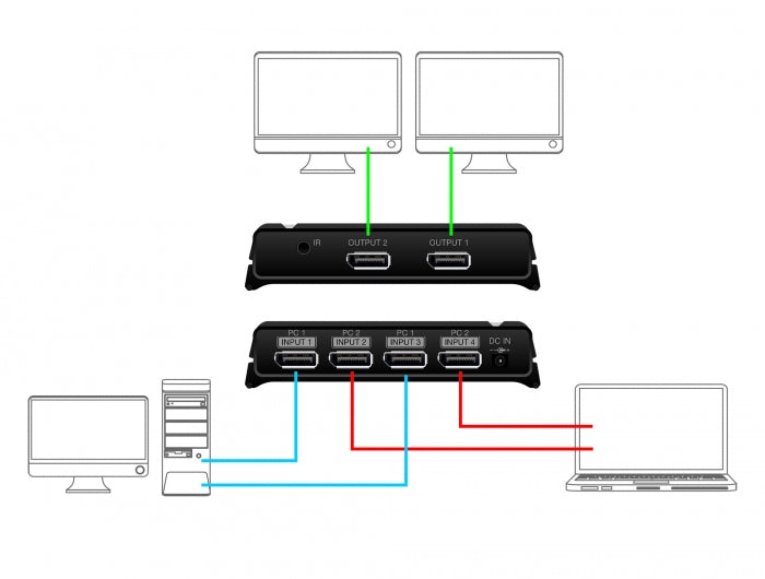 Delock DisplayPort 1.4 Switch 2 x 2 DisplayPort in zu 1 x 2 DisplayPort out 8K