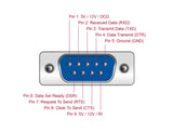 Delock PCI Express x1 Karte zu 4 x Seriell RS-232 mit Spannungsversorgung