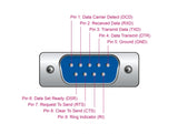 Delock Adapter USB 2.0 Typ-A Stecker > 1 x Seriell RS-232 DB9 Stecker mit Schrauben und Muttern ESD Überspannungsschutz