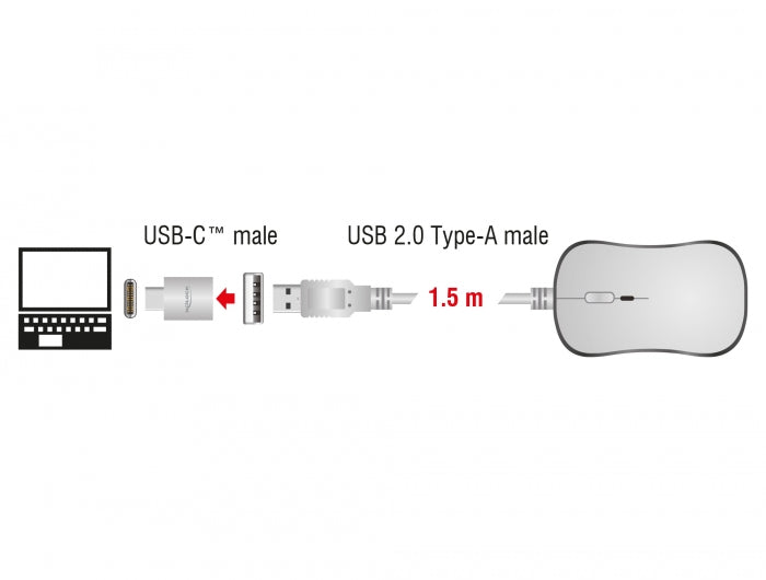 Delock Optische 4-Tasten USB Typ-A + USB Type-C™ Desktop Maus