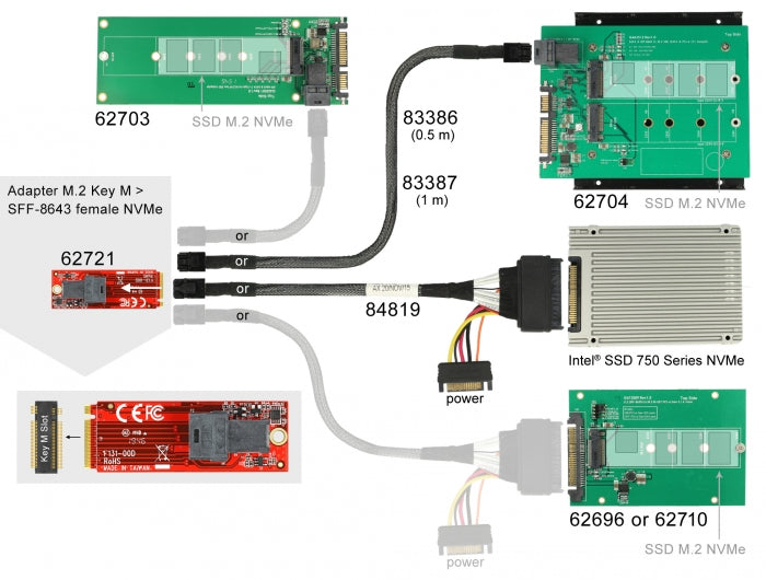 Delock Adapter M.2 Key M > SFF-8643 NVMe