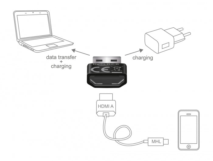 Delock Adapter HDMI-A Buchse > USB Typ-A Stecker schwarz